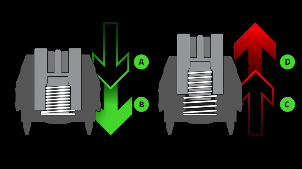 Bàn phím cơ Razer Huntsman V3 HE Magnetic