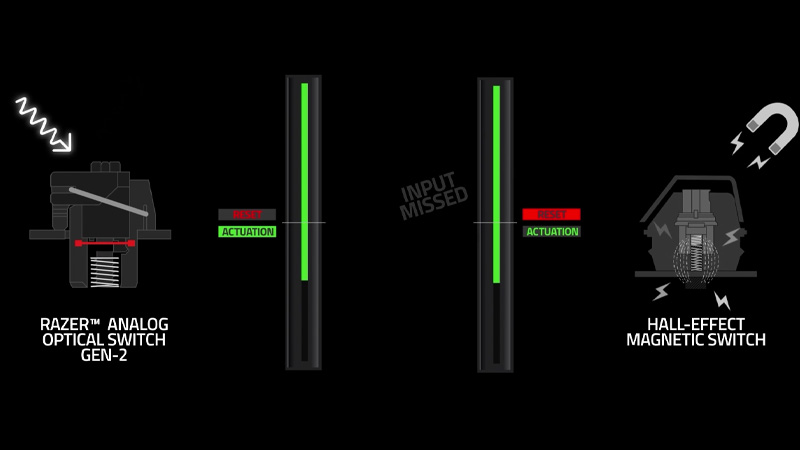 Bàn phím cơ Razer Huntsman V3 Pro Mini