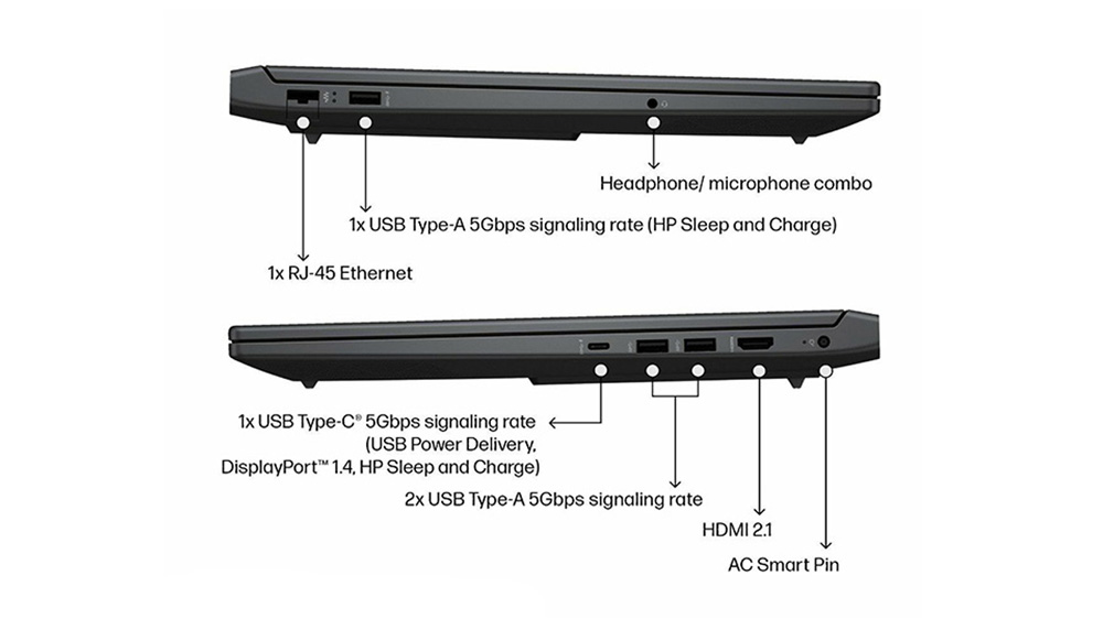 Laptop HP VICTUS 16-r0223TX 9Q974PA