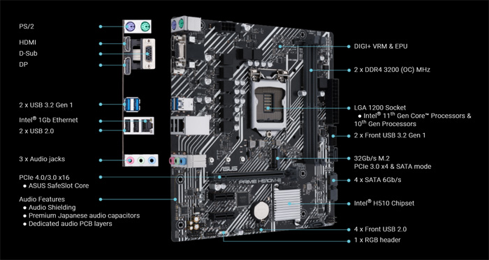 Mainboard ASUS PRIME H510M-E - ANPHATPC.COM.VN