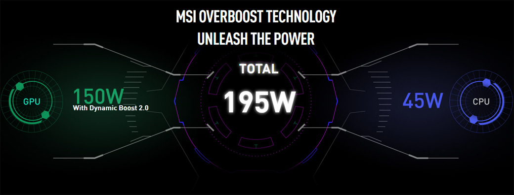 Laptop MSI Vector GP66 12UGS 422VN - ANPHATPC.COM.VN