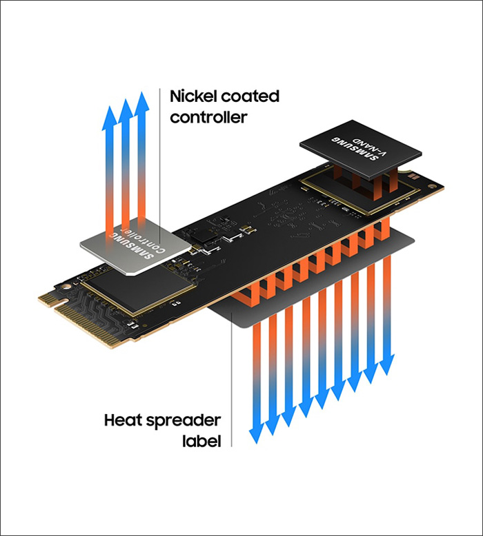 Ổ Cứng SSD Samsung 980 1TB M.2 NVMe PCIe Gen 3.0 x4 MZ-V8V1T0BW - ANPHATPC.COM.VN