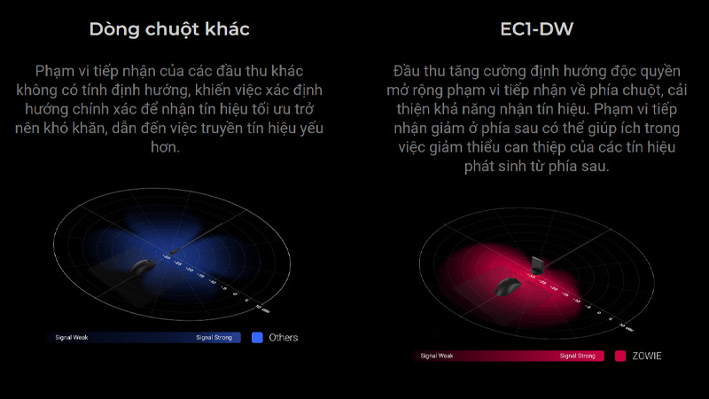 Chuột Zowie EC1-DW Wireless