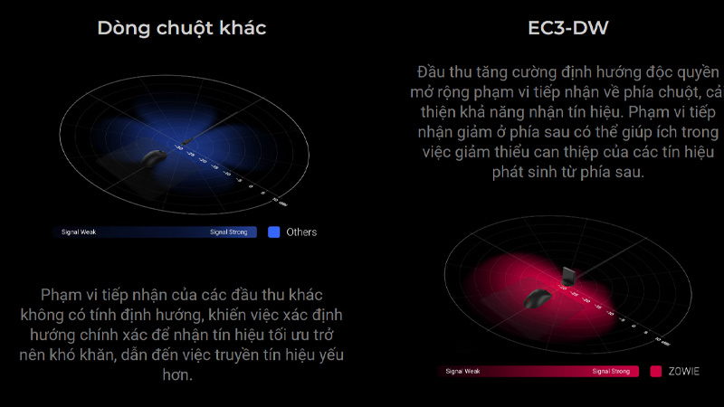 Chuột Zowie EC3-DW Wireless