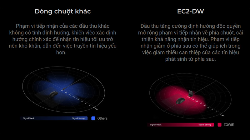 Chuột Zowie EC2-DW Wireless