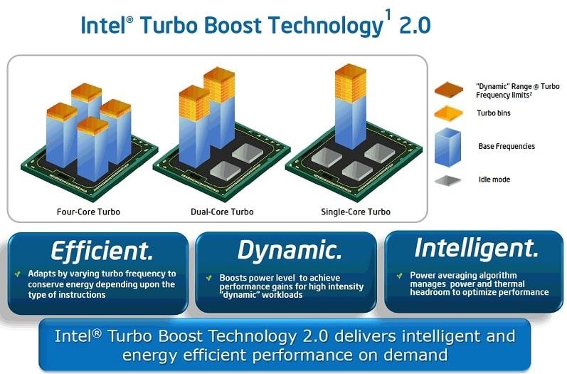  Thông tin Xeon E5 2678 V3 (2.50 turbo 3.1GHz / 12Cores / 24 Thread / 2011v3 / T) cao cấp