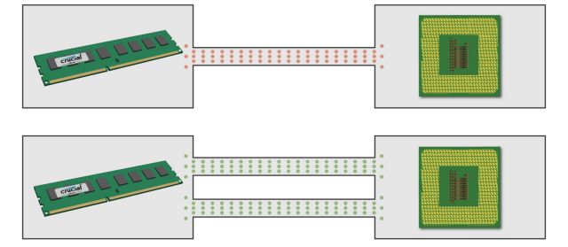 2405 dualchannel