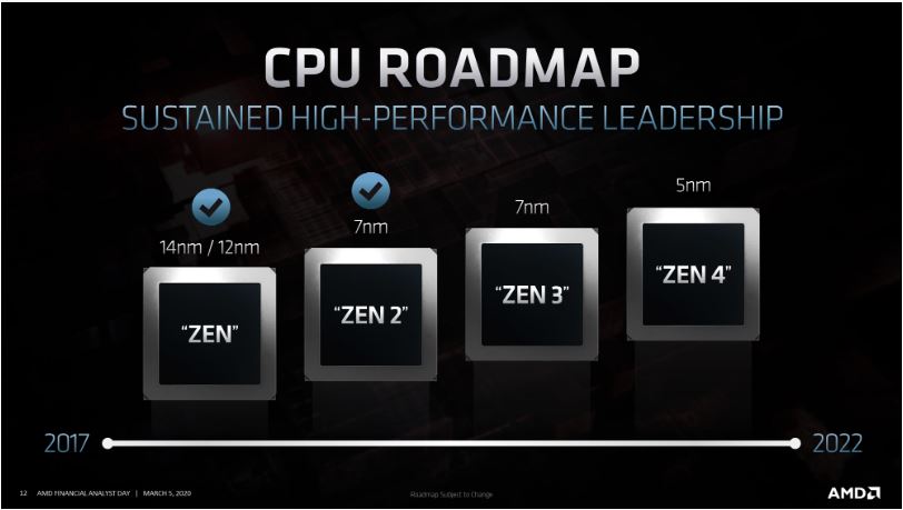 AMD chính thức công bố kiến trúc Zen 4! Hướng tới tiến trình 5nm