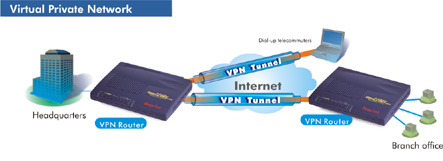 Giải pháp mạng riêng ảo (VPN - Virtual Private Network)