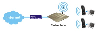 Giải pháp mạng không dây (Wireless LAN)