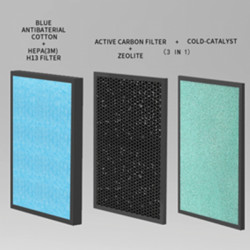 Bộ Lõi Lọc Cho Máy Lọc Không Khí FujiE AP400 (AP400-Filter)