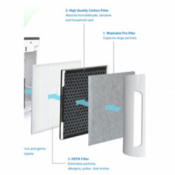 Bộ Màng Lọc Cho Máy Lọc Không Khí FujiE AP600 (AP600-Filter)